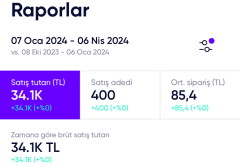 Shopier ile 0'dan E-Ticaret Eğitimi | Evde Üret Online Sat